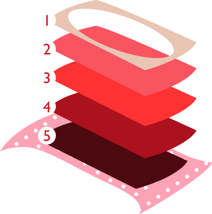 Period Underwear Explained: Do They Really Work?