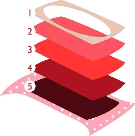 Wait. How Does Period Underwear Actually Work?