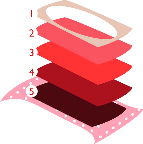 Layered Protection